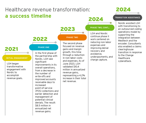 Timeline-1